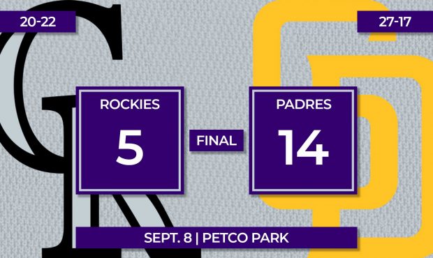 Related Three Rockies young hitters rake in awardsRockies finish with 15-game improvement — b...